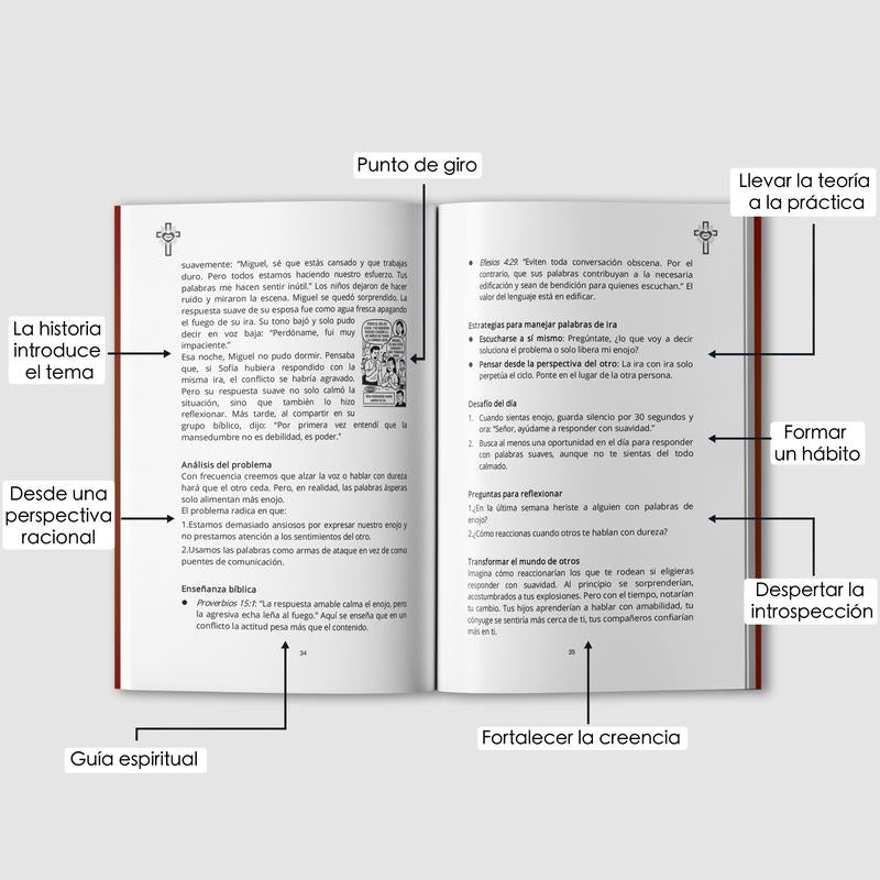 Thryve™ Mente y Fe – Colección de 2 Libros