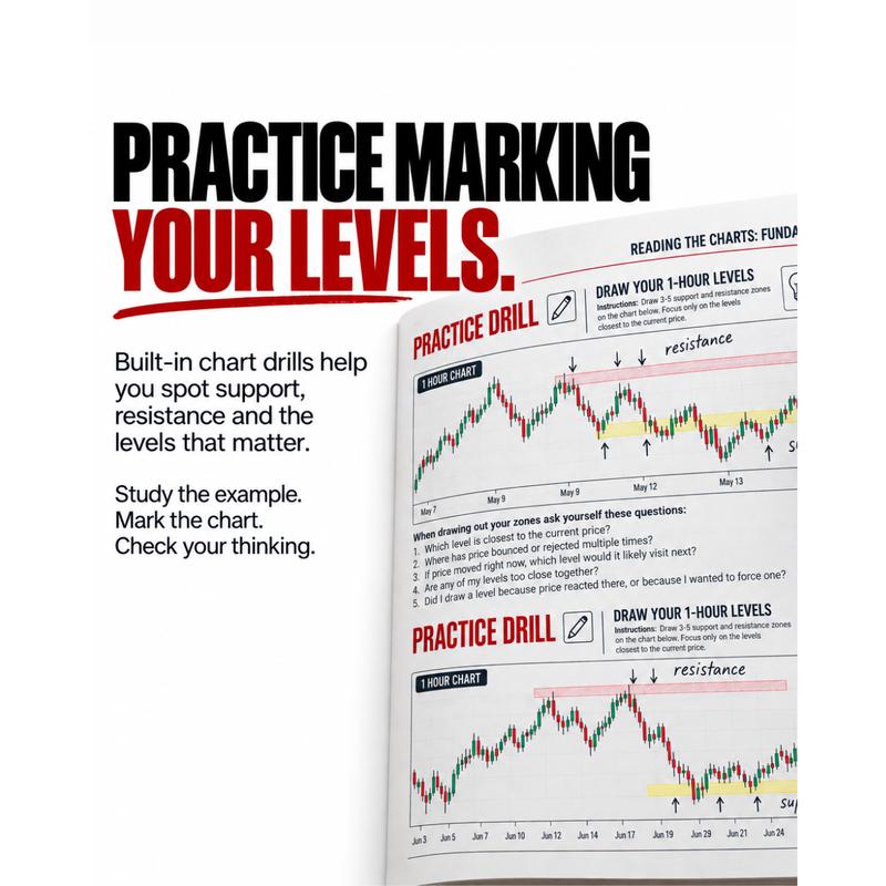 Thryve™ Traders Playbook
