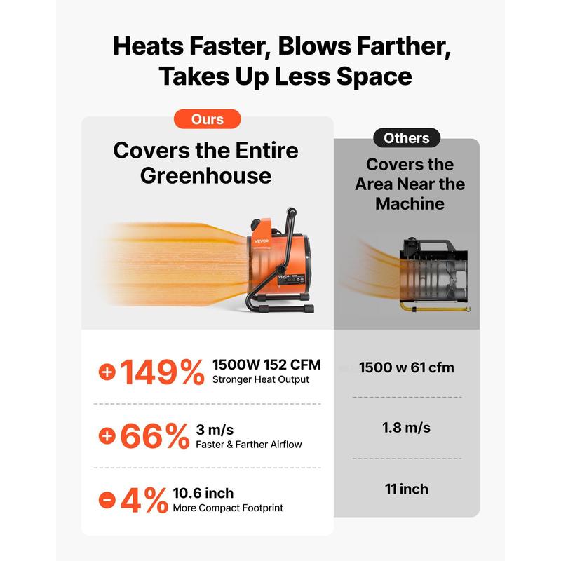 Thryve™ HeatFlex 1500W Heater
