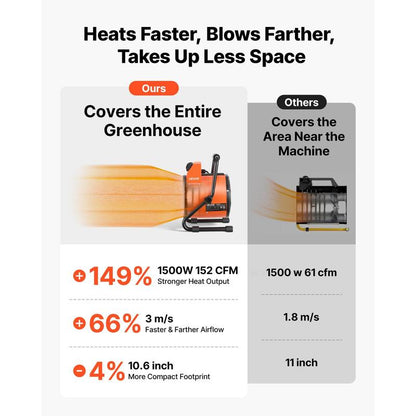 Thryve™ HeatFlex 1500W Heater