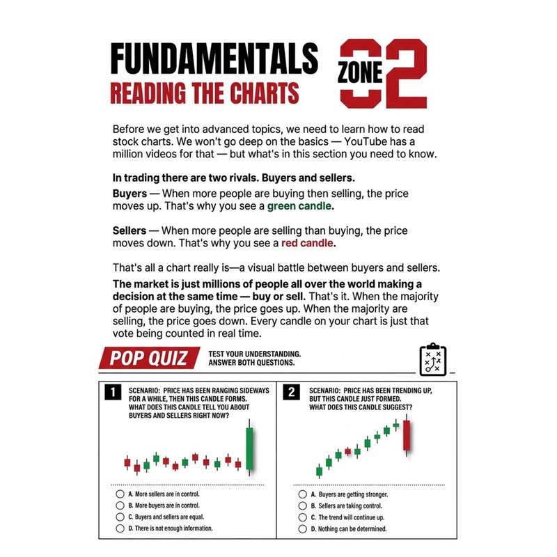 Thryve™ Traders Playbook